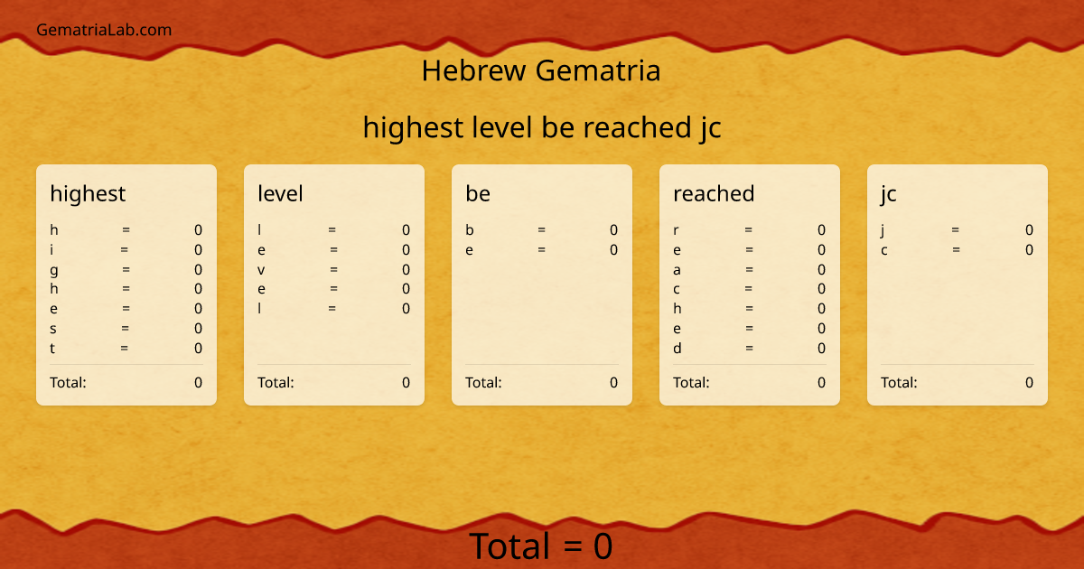 highest level be reached jc in hebrew Gematria